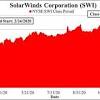 SolarWinds image