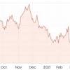 CSL share price image