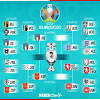 Eurocopa 2021 image