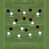 England vs Croatia image