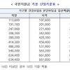 재난지원금 지급기준 image