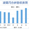 凌陽 image